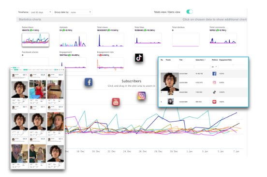 Rozhraní ViralStat - nejoblíbenější rozšíření YouTube Analytics Chrome