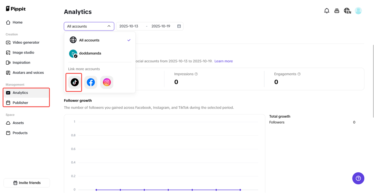 Publishing and analytics dashboard