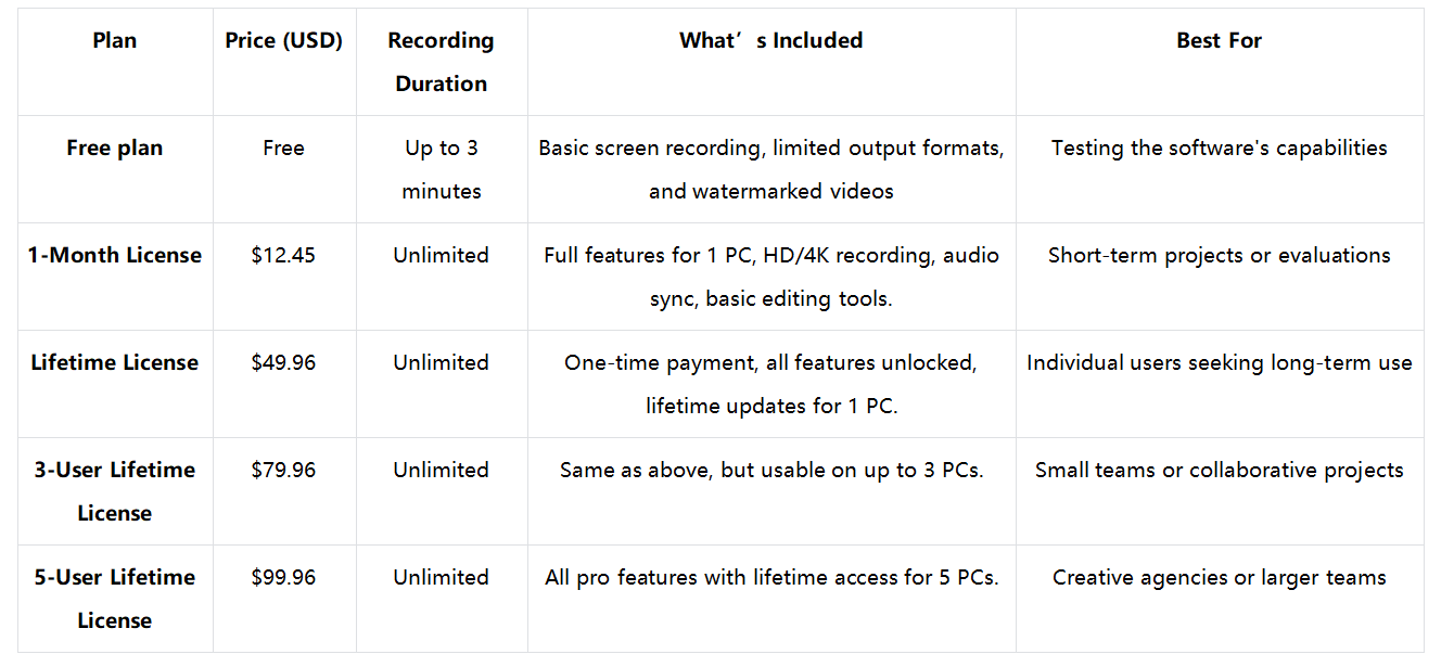 AnyMP 4レコーダーの価格概要