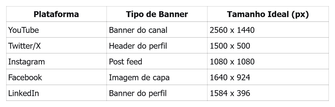 Tamanho ideal de banner para plataformas populares
