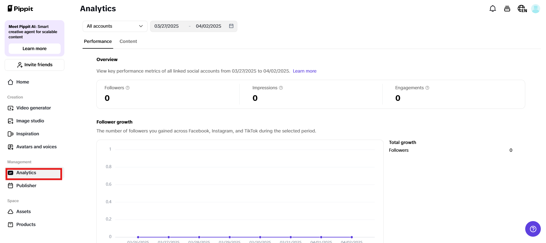 Analytics dashboard