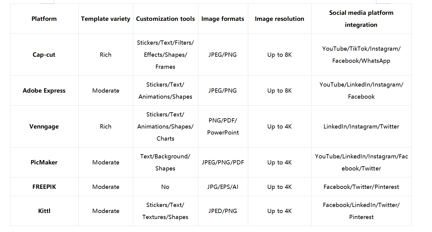 Which platform should you choose to download YouTube banner templates
