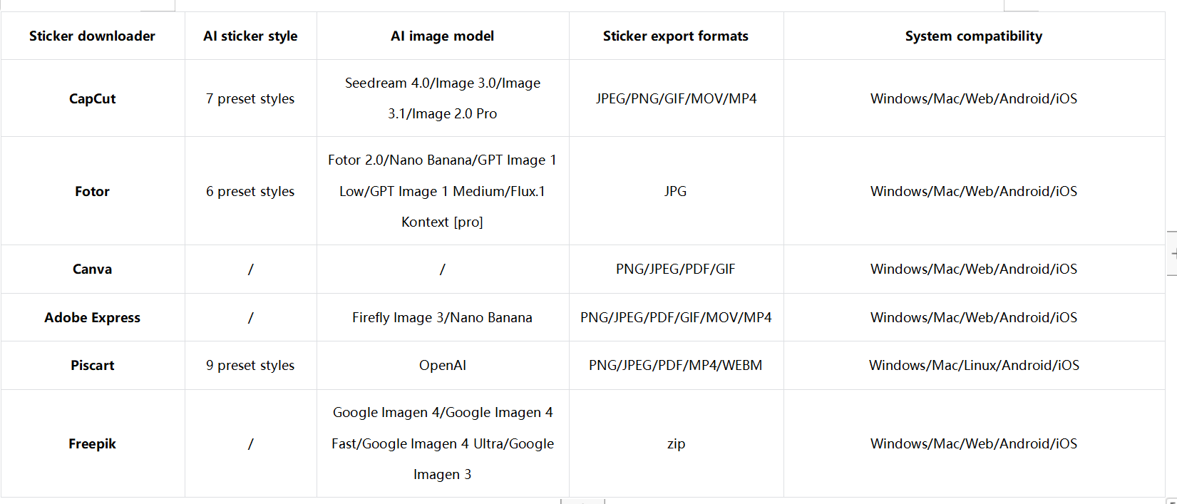 How to choose the best sale sticker downloader