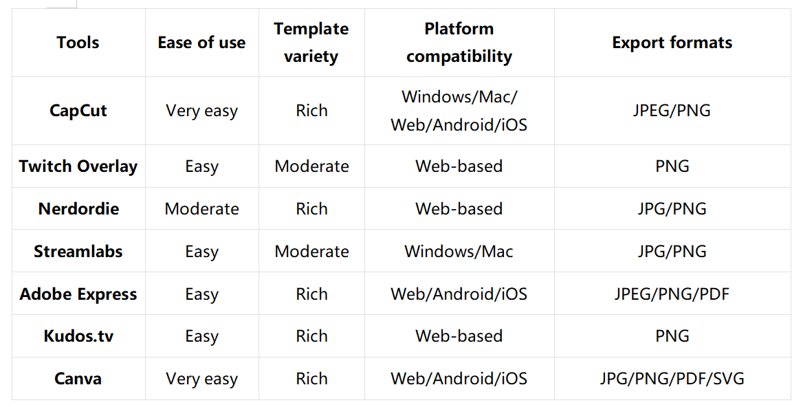 Twitch overlay makers: Which tool should you choose
