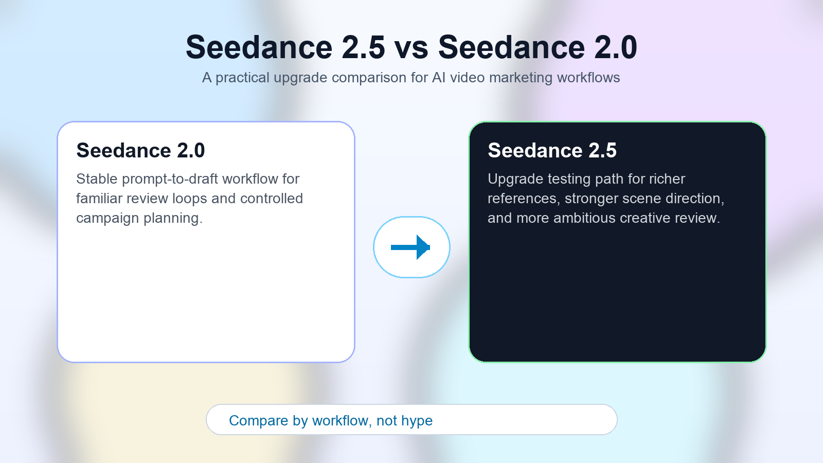 Seedance 2.5 vs Seedance 2.0 comparison cover for AI video workflow planning