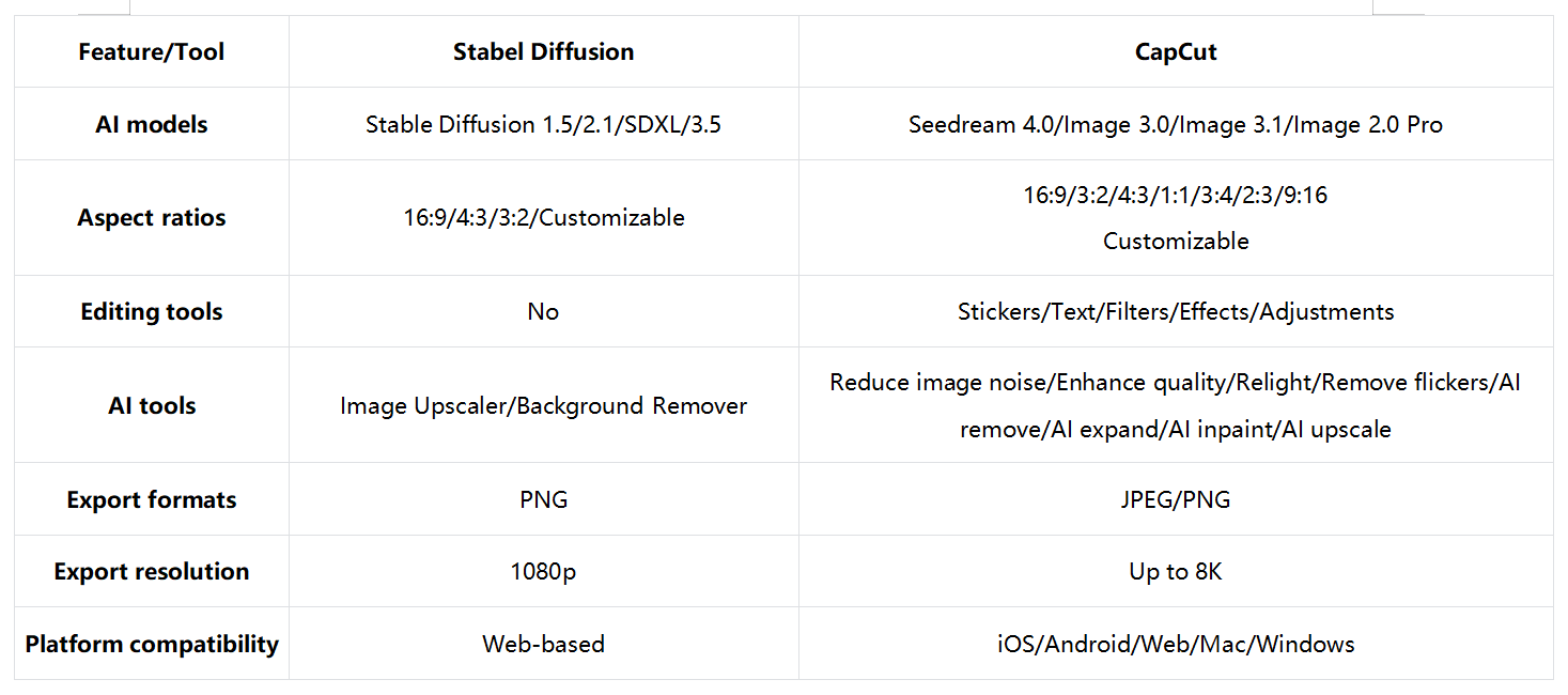 Which AI image generator is the best for you