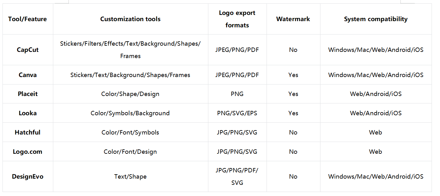 Which Twitch logo maker is the best for you