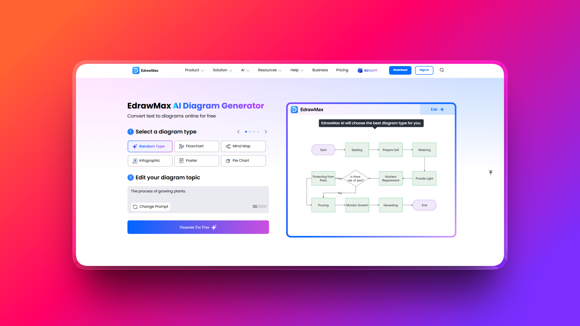 AI diagram generator by EdrawMax
