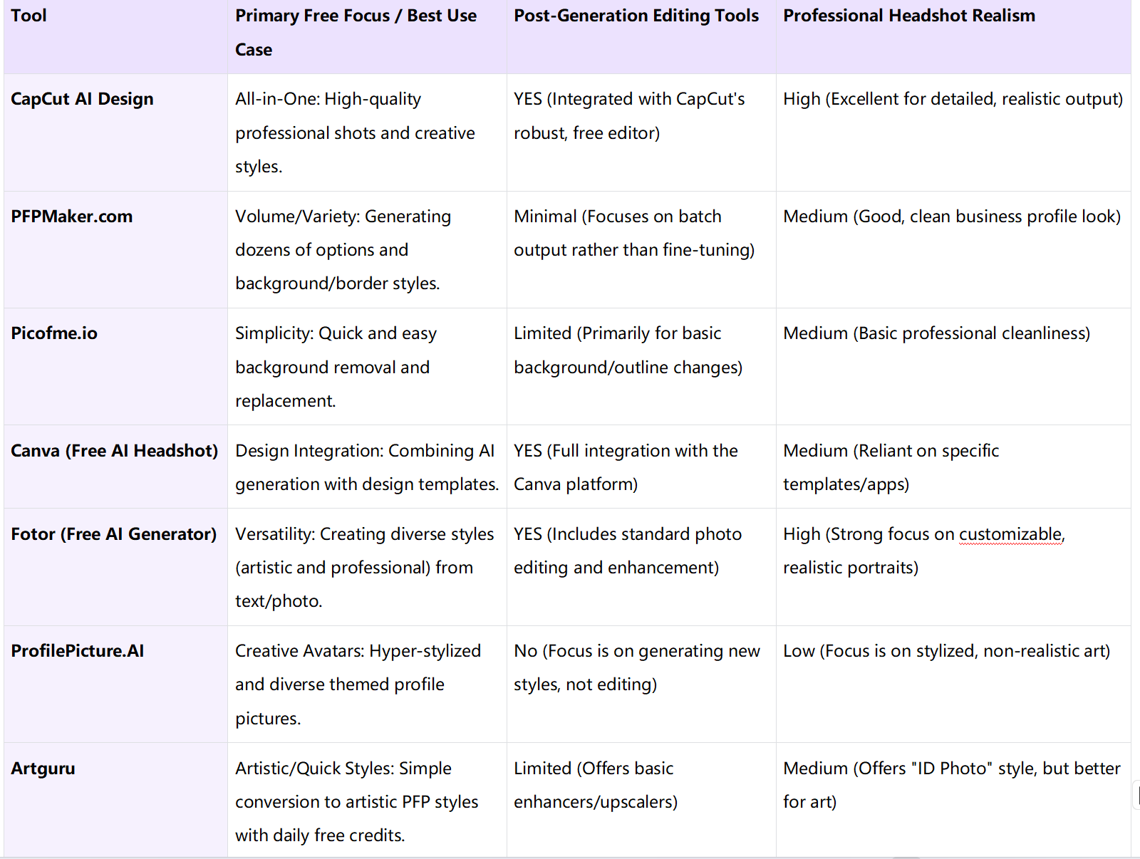 AI profile picture generators