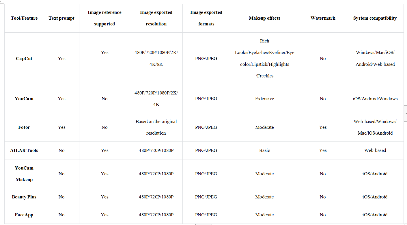 Jak vybrat správný AI měnič účesu - nabízené srovnání