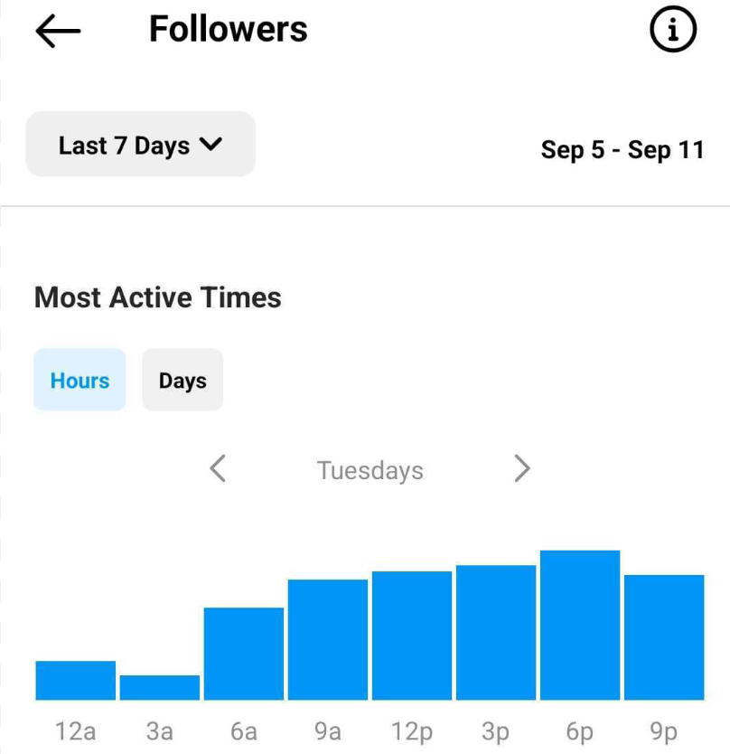 Comment analyser les performances d'Instagram Reel