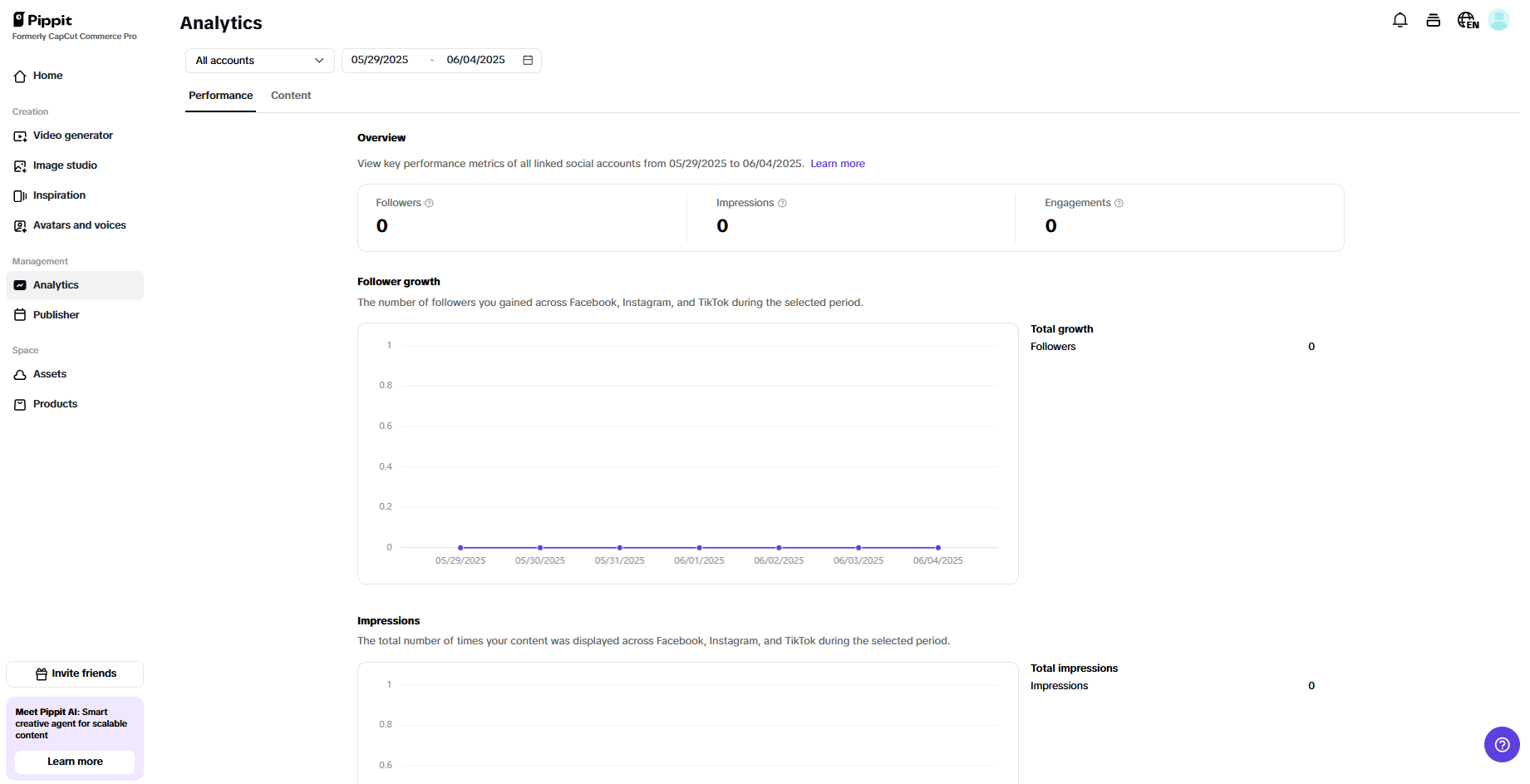 Auto-publisher and performance analytics
