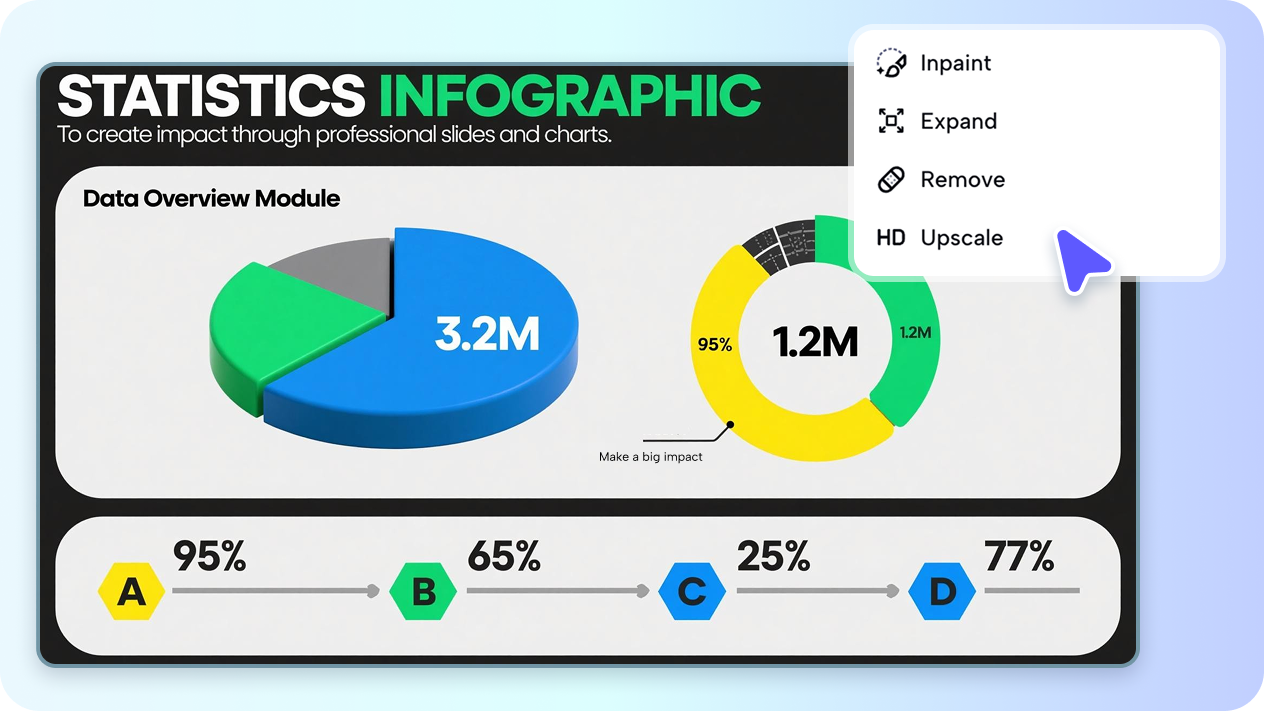 AI-powered infographic editing in CapCut