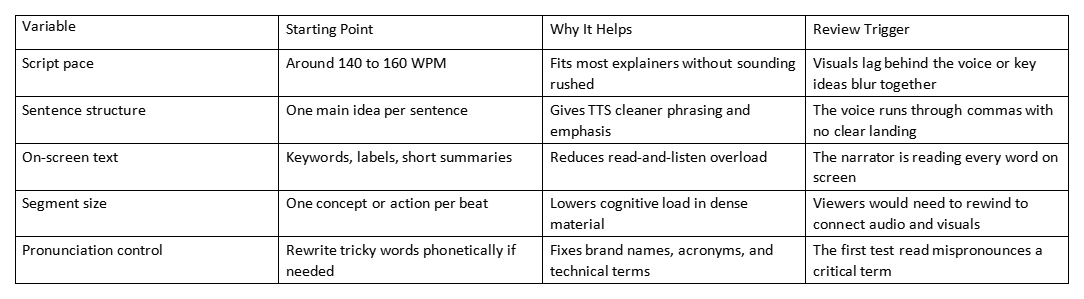 Table of voiceover tips with variables, starting points, benefits, and review triggers.