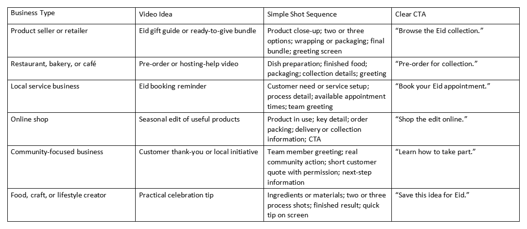 Table of Eid marketing video ideas with business types, shot sequences, and calls to action