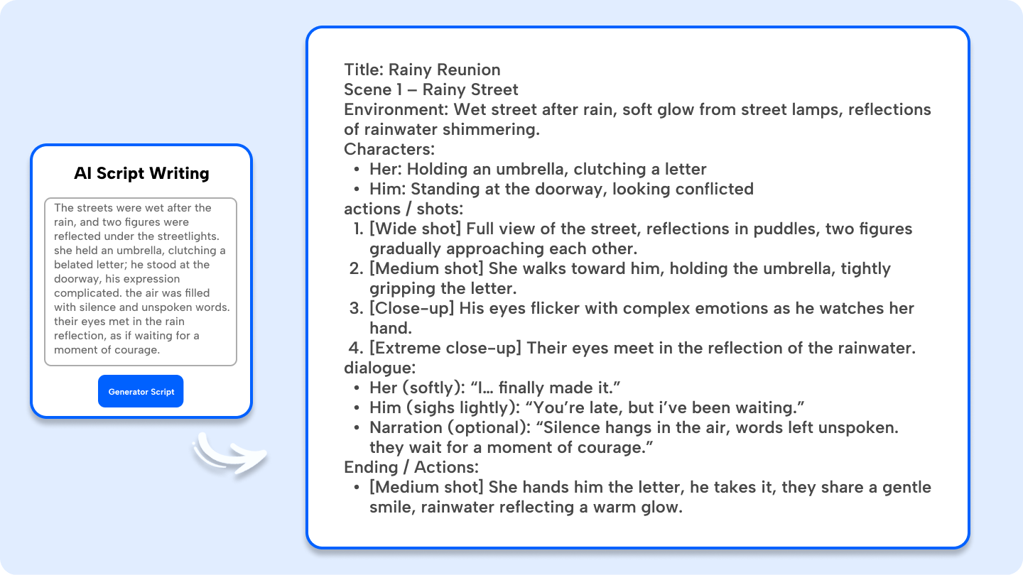 ai script writing