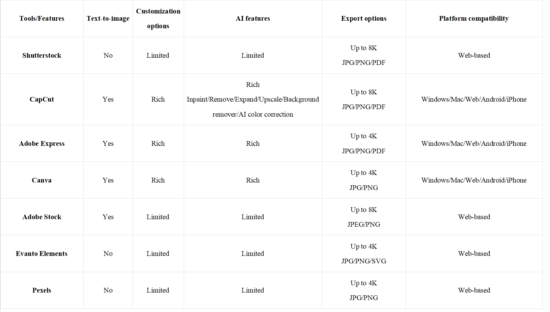 Freepik alternatives