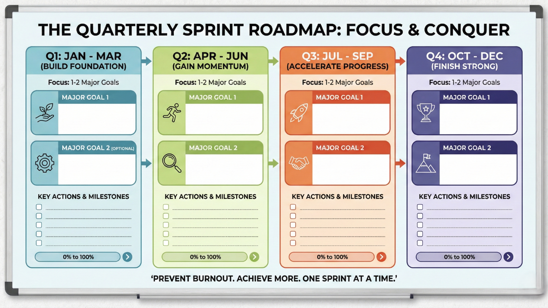 The quarterly roadmap template idea
