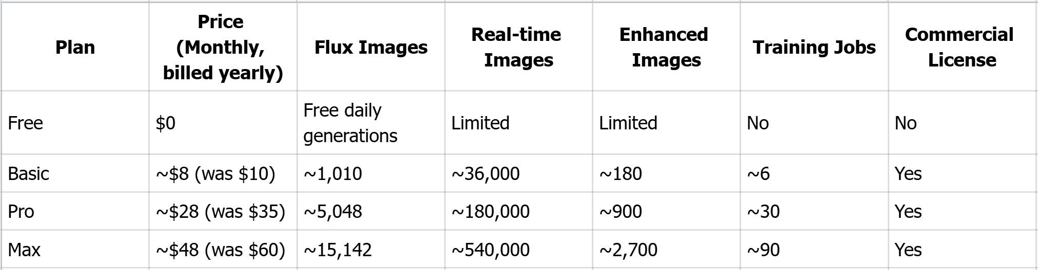 Price plan of Krea AI photo enhancer