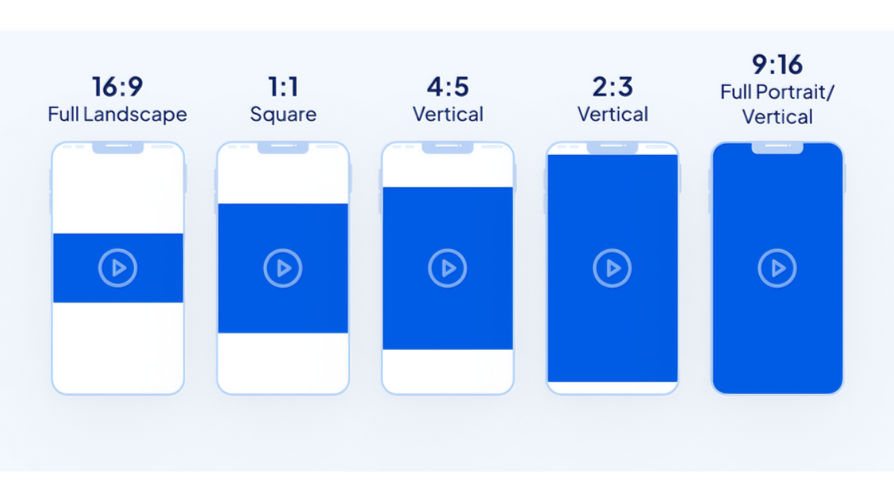 Esempi di video con rapporti d'aspetto diversi su Facebook