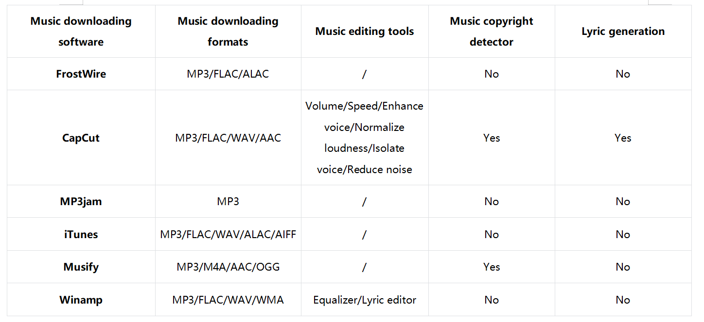How to pick the best app for downloading music on PC