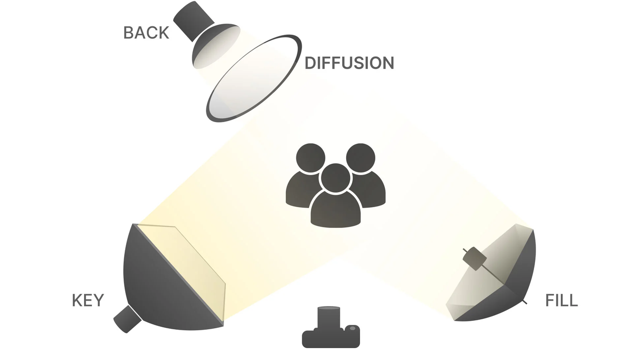 Types of lighting for video production