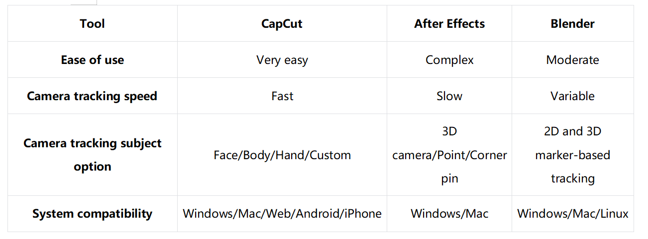 Which method is the best for you