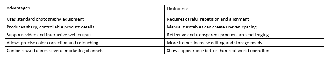 Table comparing advantages and limitations of product spin videos from still photos