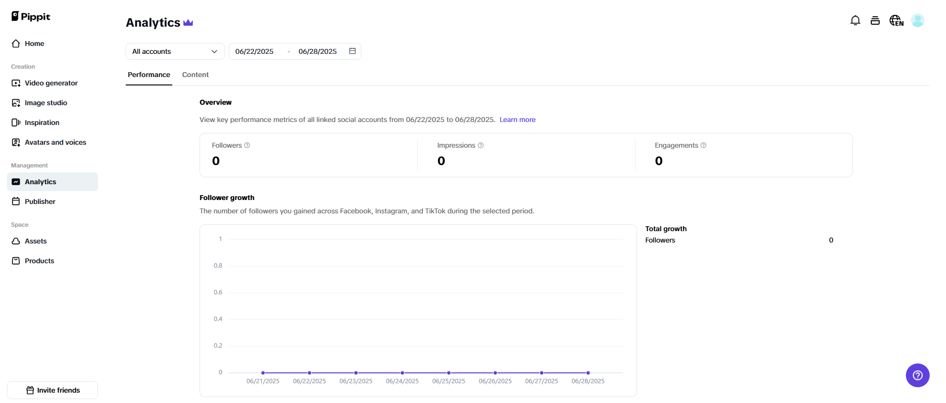 Post and track the perfomance