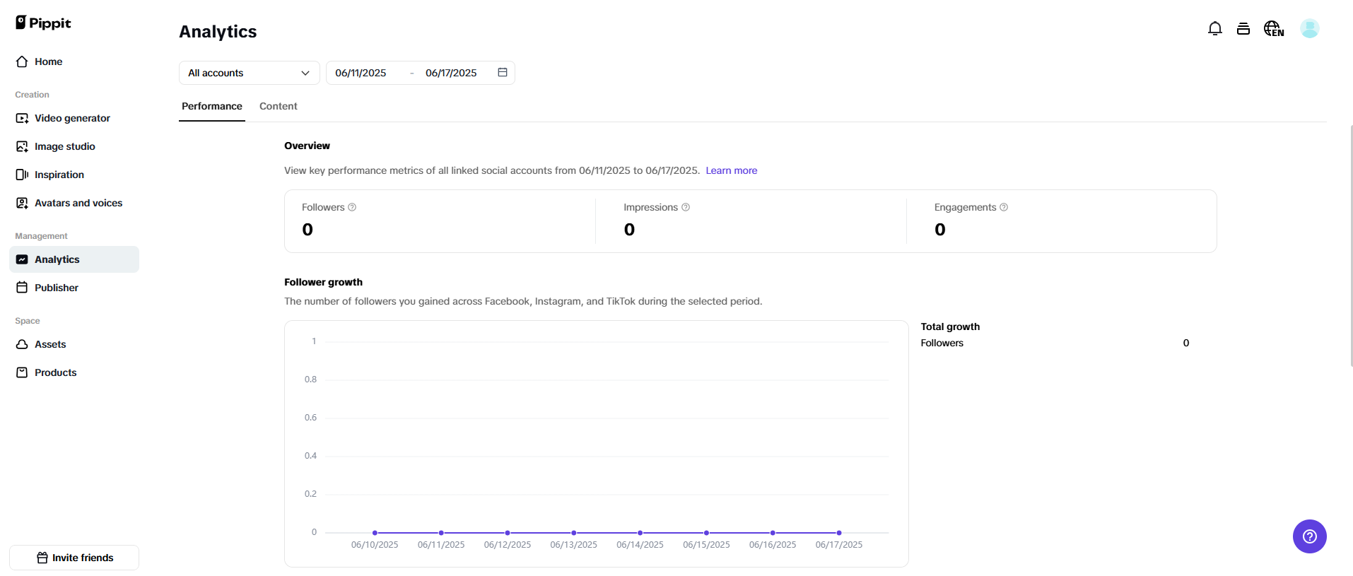 Analytics and publisher
