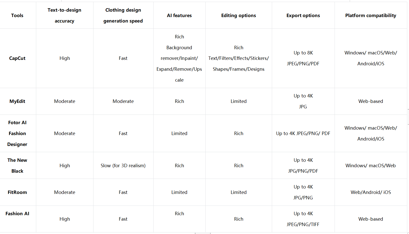 Clothing style generators