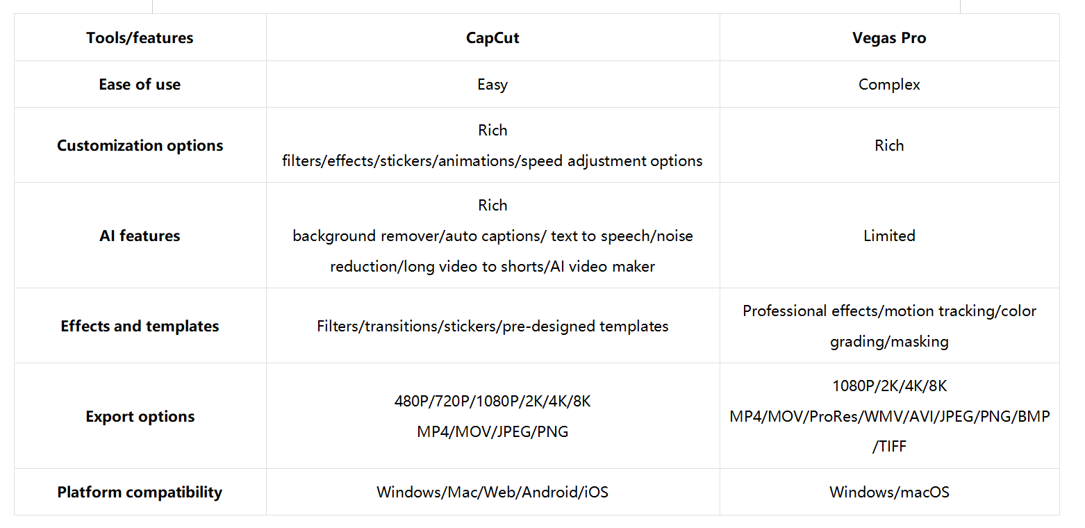 CapCut LWN Vegas Pro
