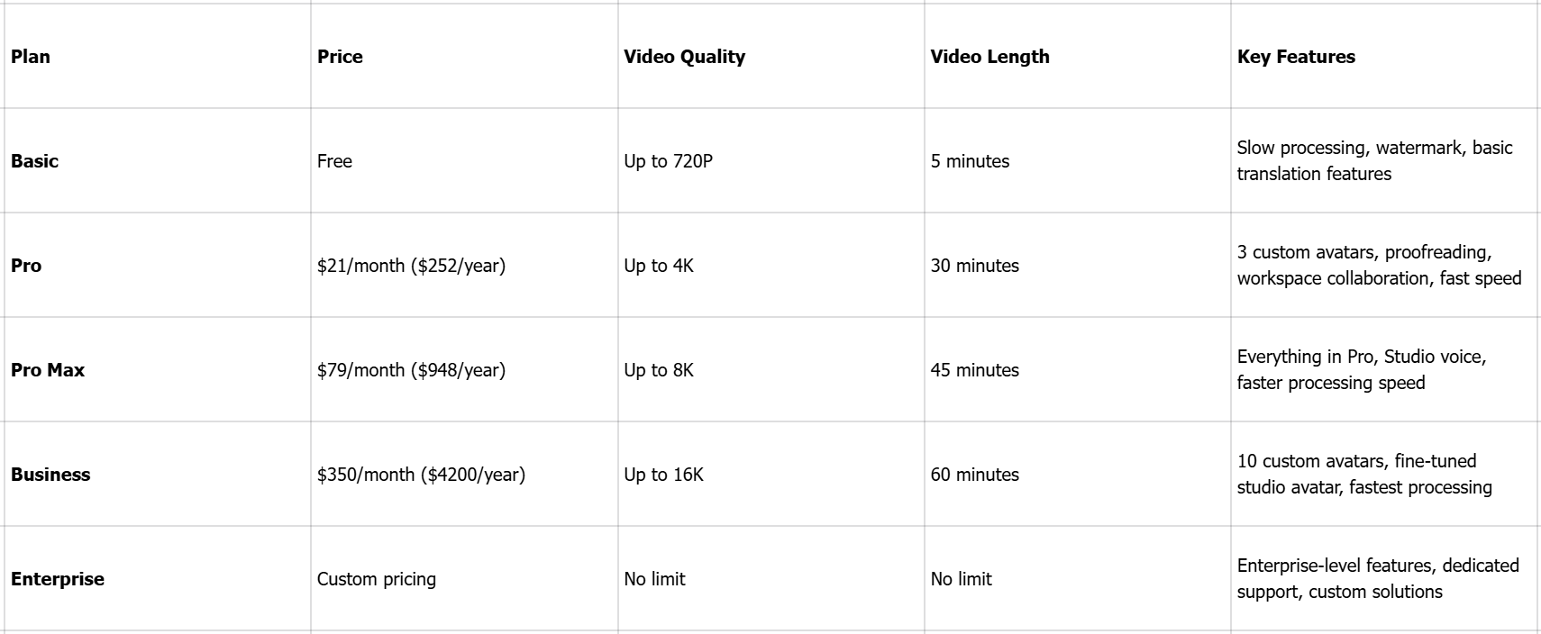 CapCut's video translator interface to instantly translate videos