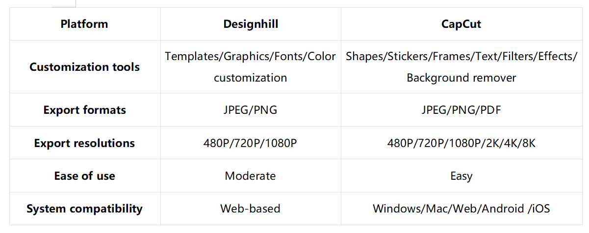 Bạn nên chọn nhà sản xuất nhật ký nào