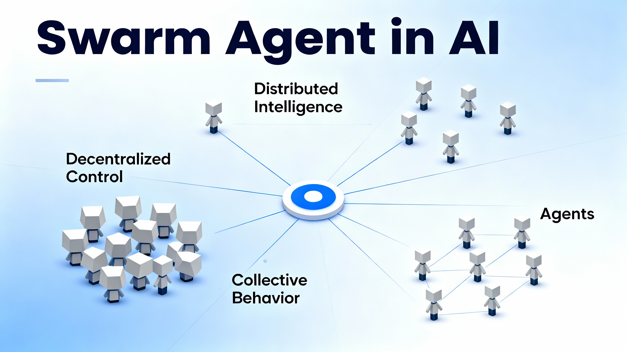 Swarm Agent in AI