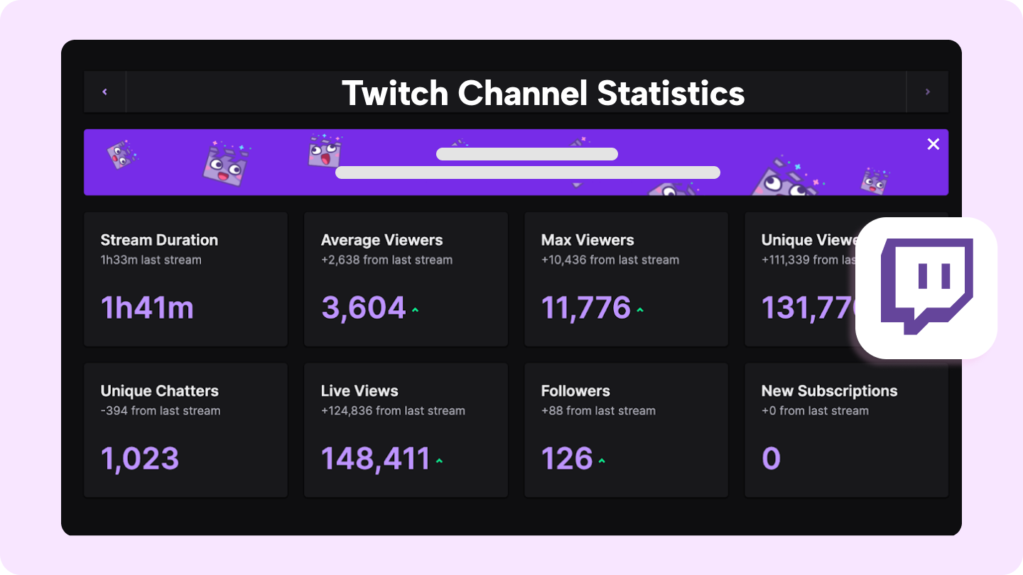 Analityka telewizji Twitch