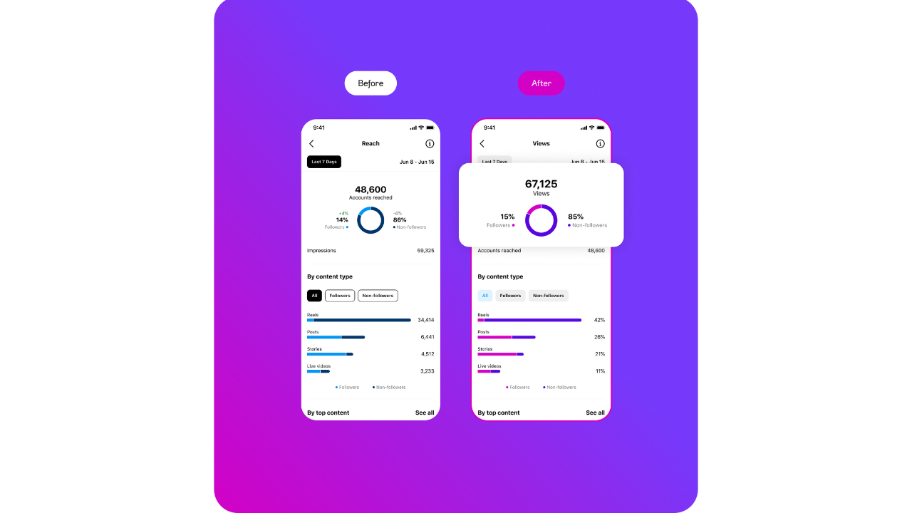 Instagram reach vs Instagram views