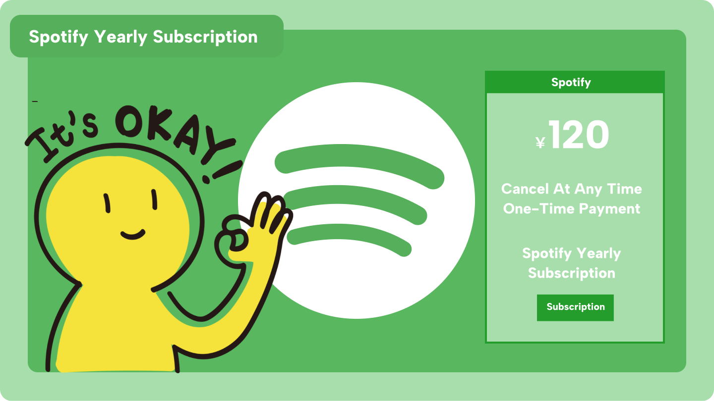 годовая подписка Spotify