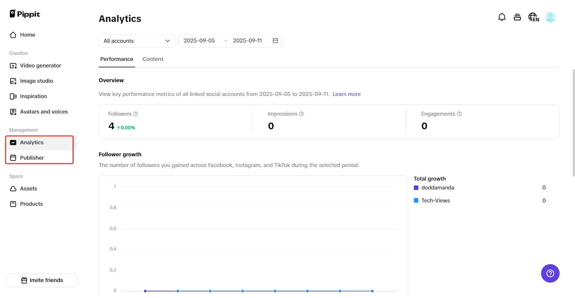Suriin ang performance ng iyong content.