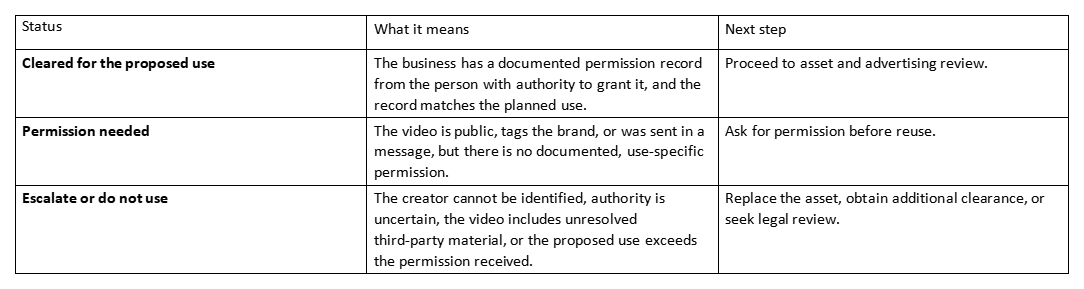 Table showing content status, meaning, and next step for reuse approval