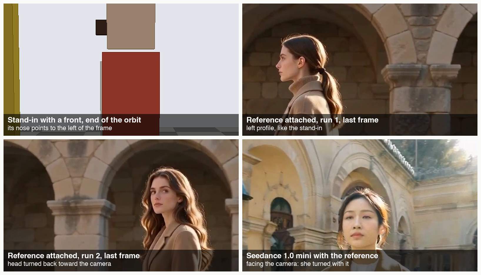Four close crops: the gray-box stand-in with its nose block pointing left, the woman in left profile, the woman with her head turned back toward the camera, and a woman facing the camera in the Seedance 1.0 mini clip.