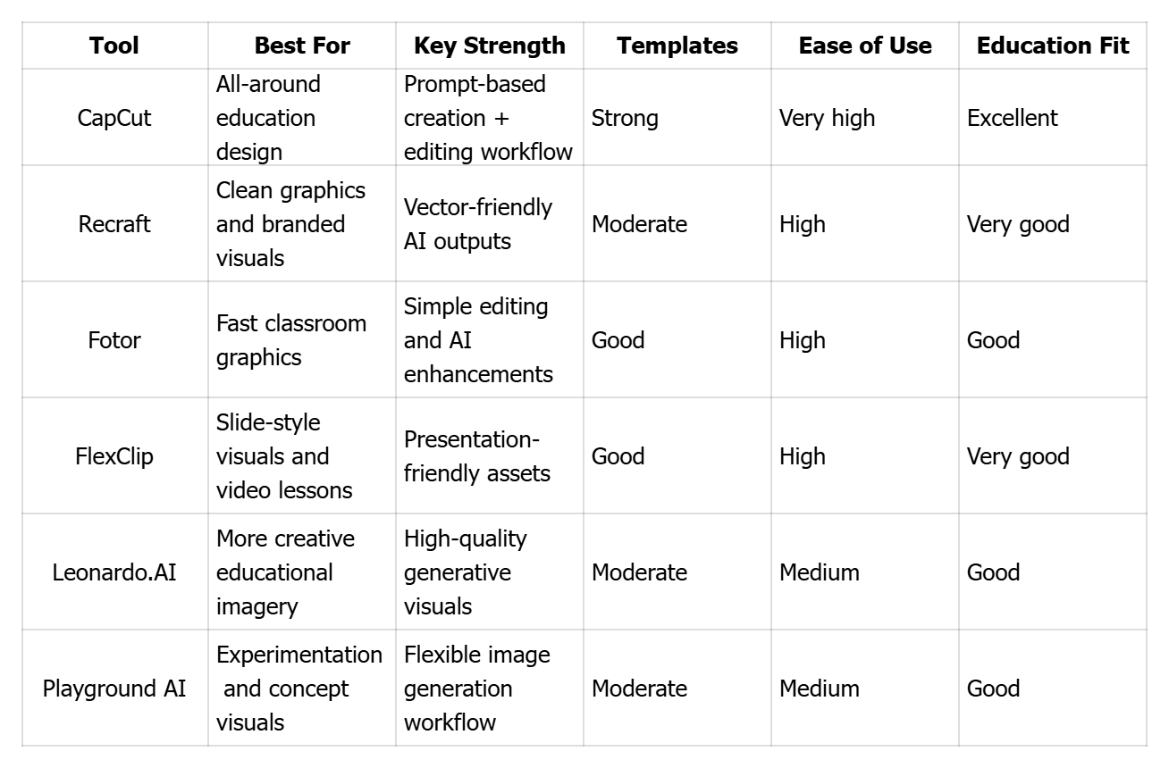 Quick Comparison of Top 7 AI Design Tools