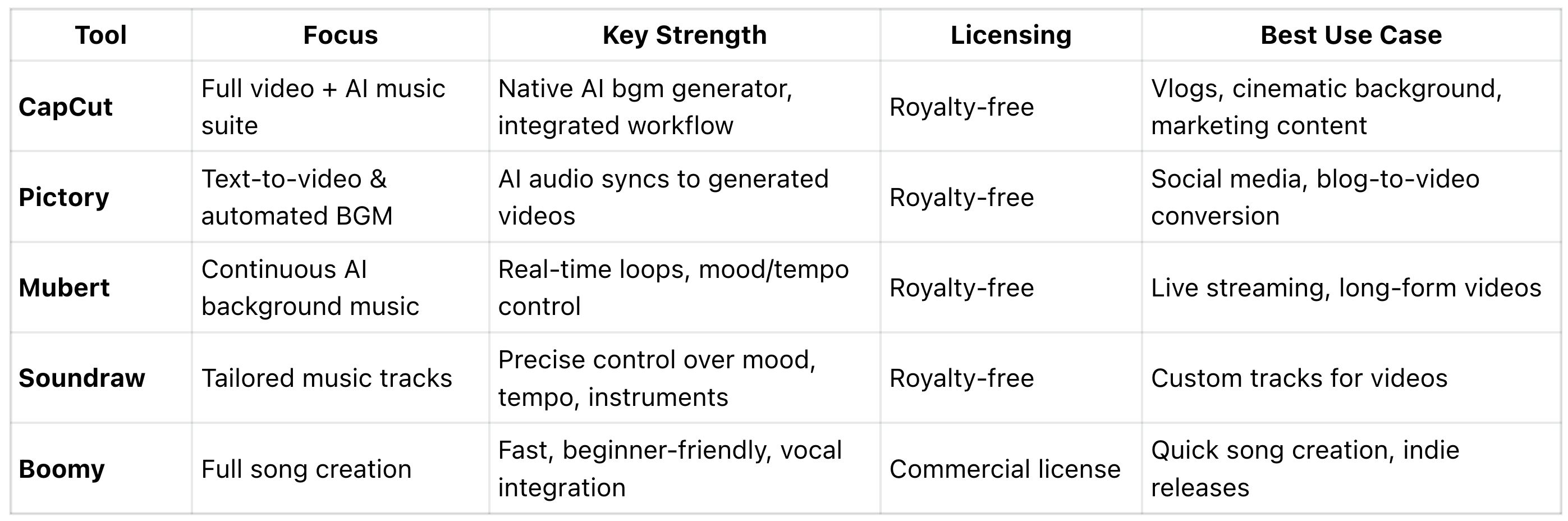 Quick Overview of All Tools Covered