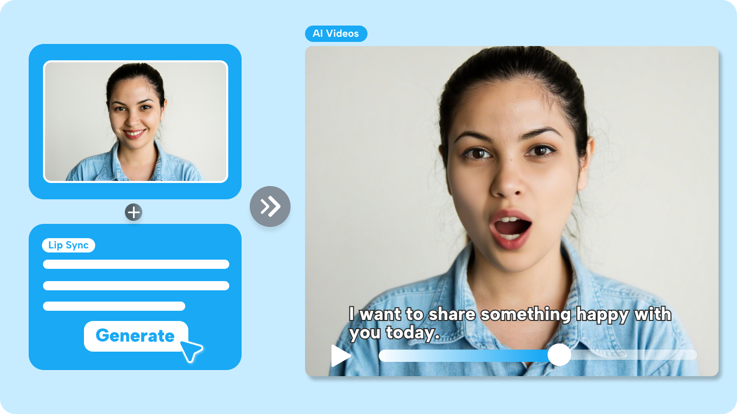 ai lip sync video generator