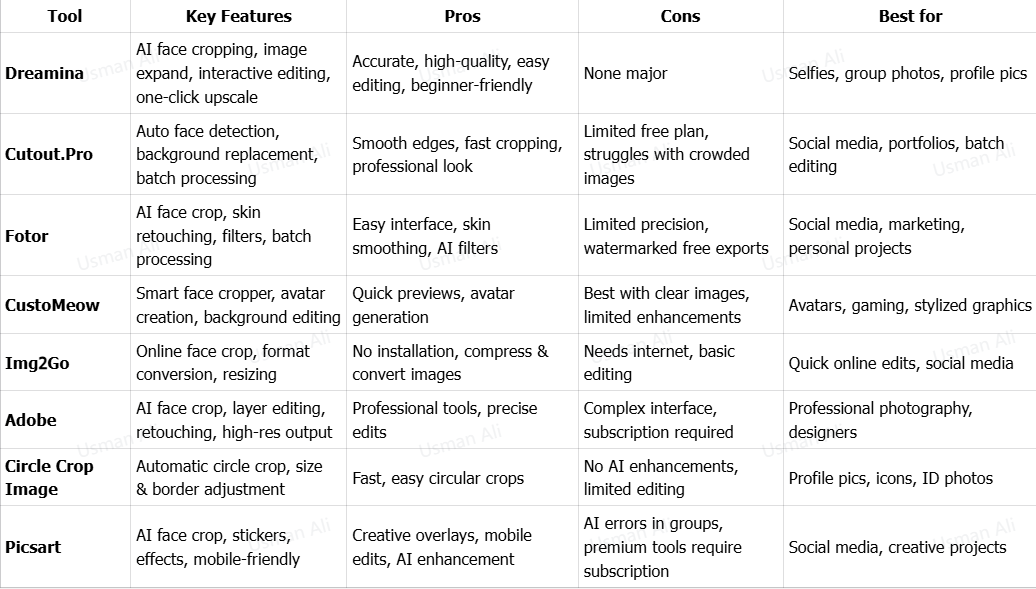 Top 8 face image croppers for quick editing