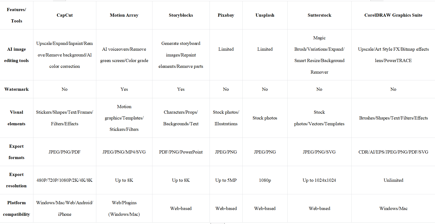 best alternative to Envato Elements