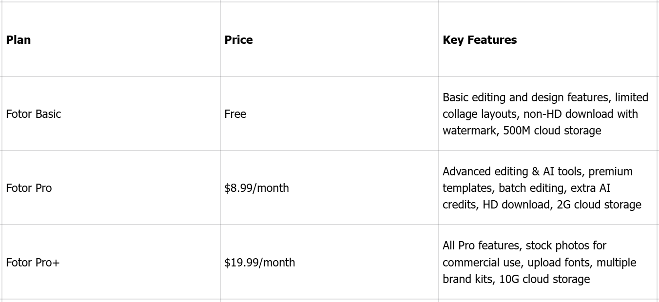 Generating art with Fotor's AI art generator