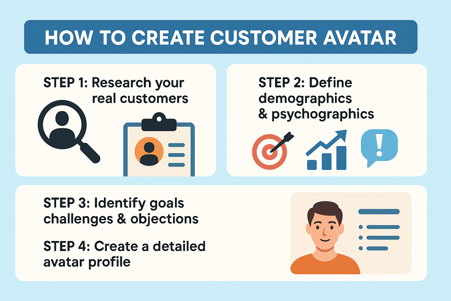 How to create a customer avatar