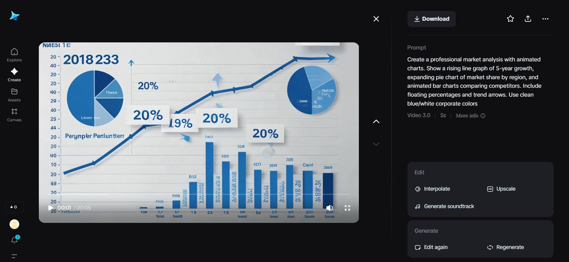 Análisis de la industria