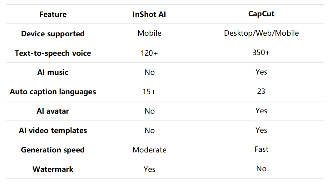 Which AI video maker should you pick: Brief comparison